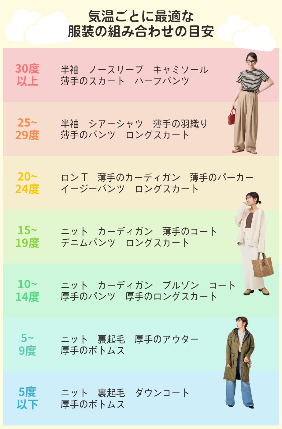 半袖 何度から