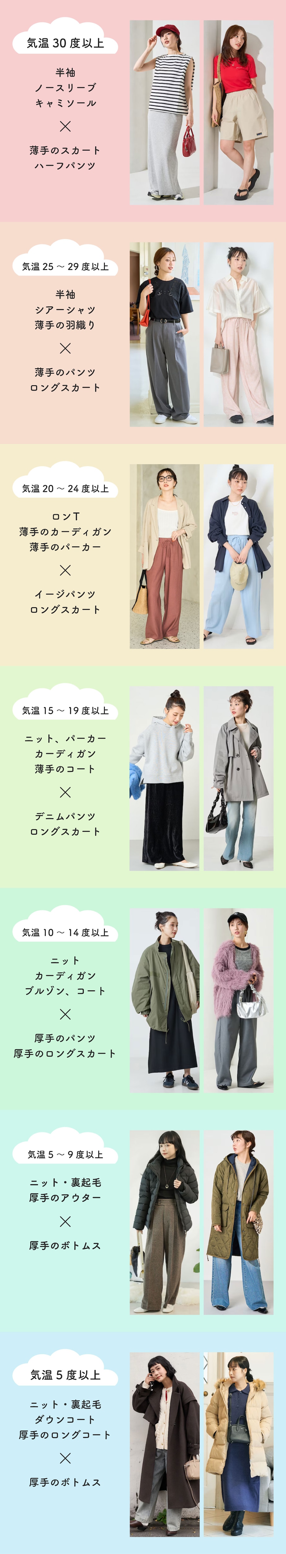 今日 の 服装 大阪