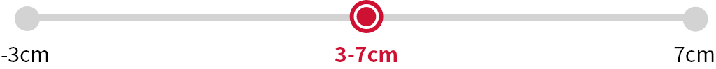 3-7cm