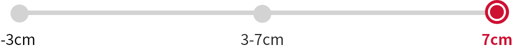 7cm