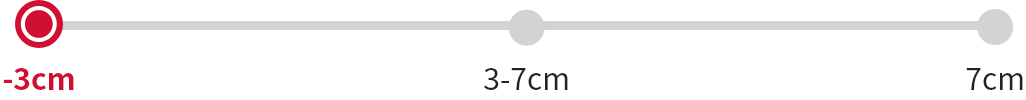-3cm